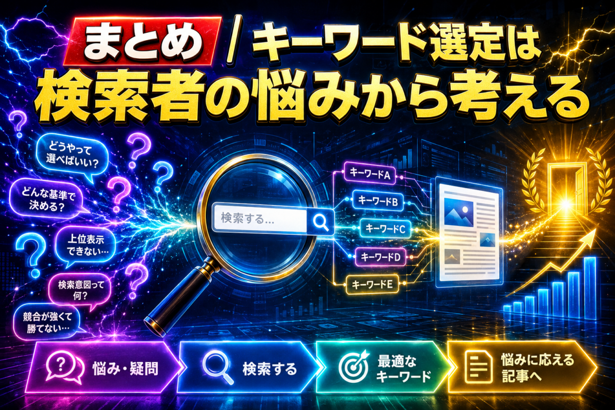 検索者の悩みや疑問から検索意図を考え、最適なキーワードと記事内容を決める流れを示した画像