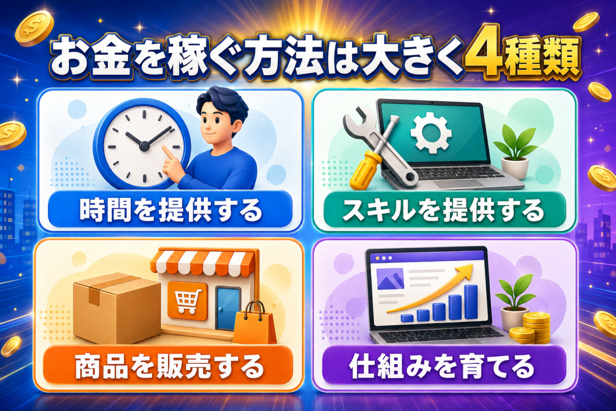 お金を稼ぐ方法を、時間を提供する・スキルを提供する・商品を販売する・仕組みを育てるの4種類に分類