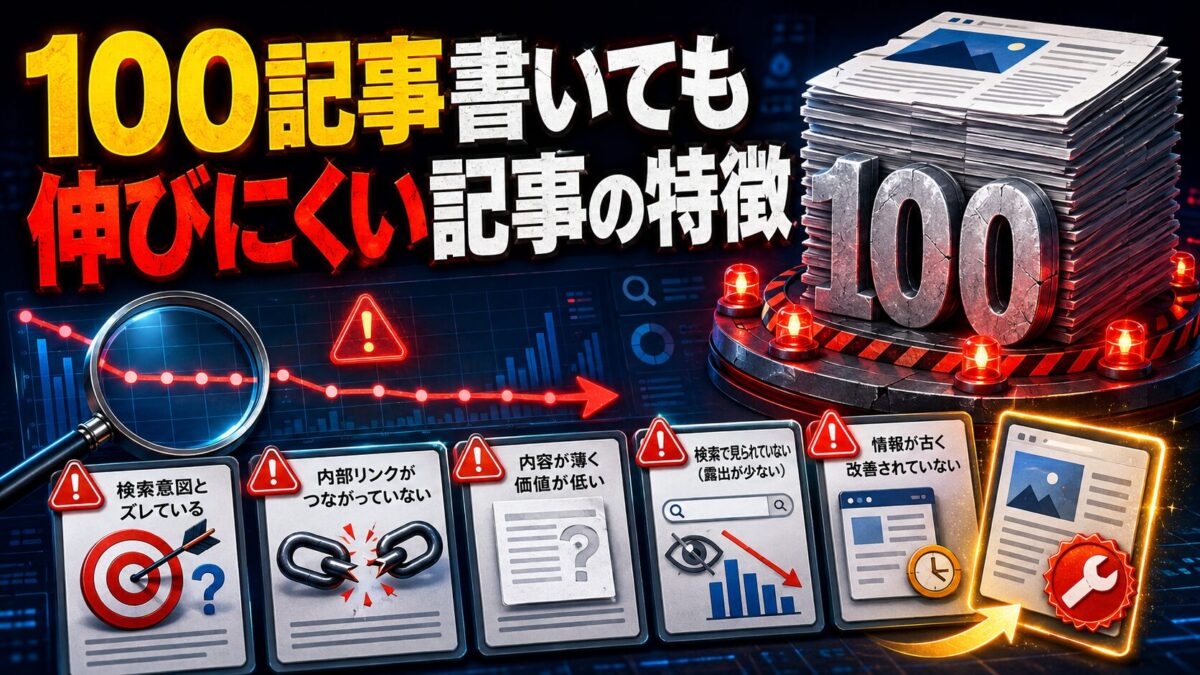 100記事書いても検索順位やアクセスが伸びにくいブログ記事の特徴と原因を表した画像