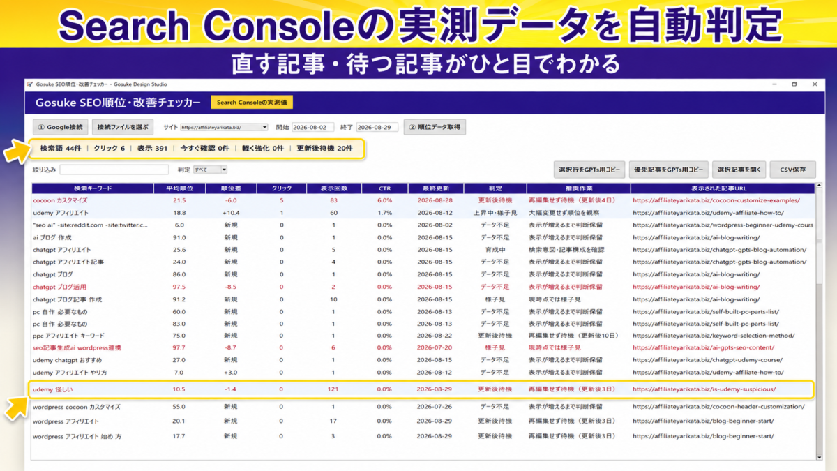 Search Consoleの実測データから直す記事と待つ記事を自動判定するGosuke SEO順位・改善チェッカー