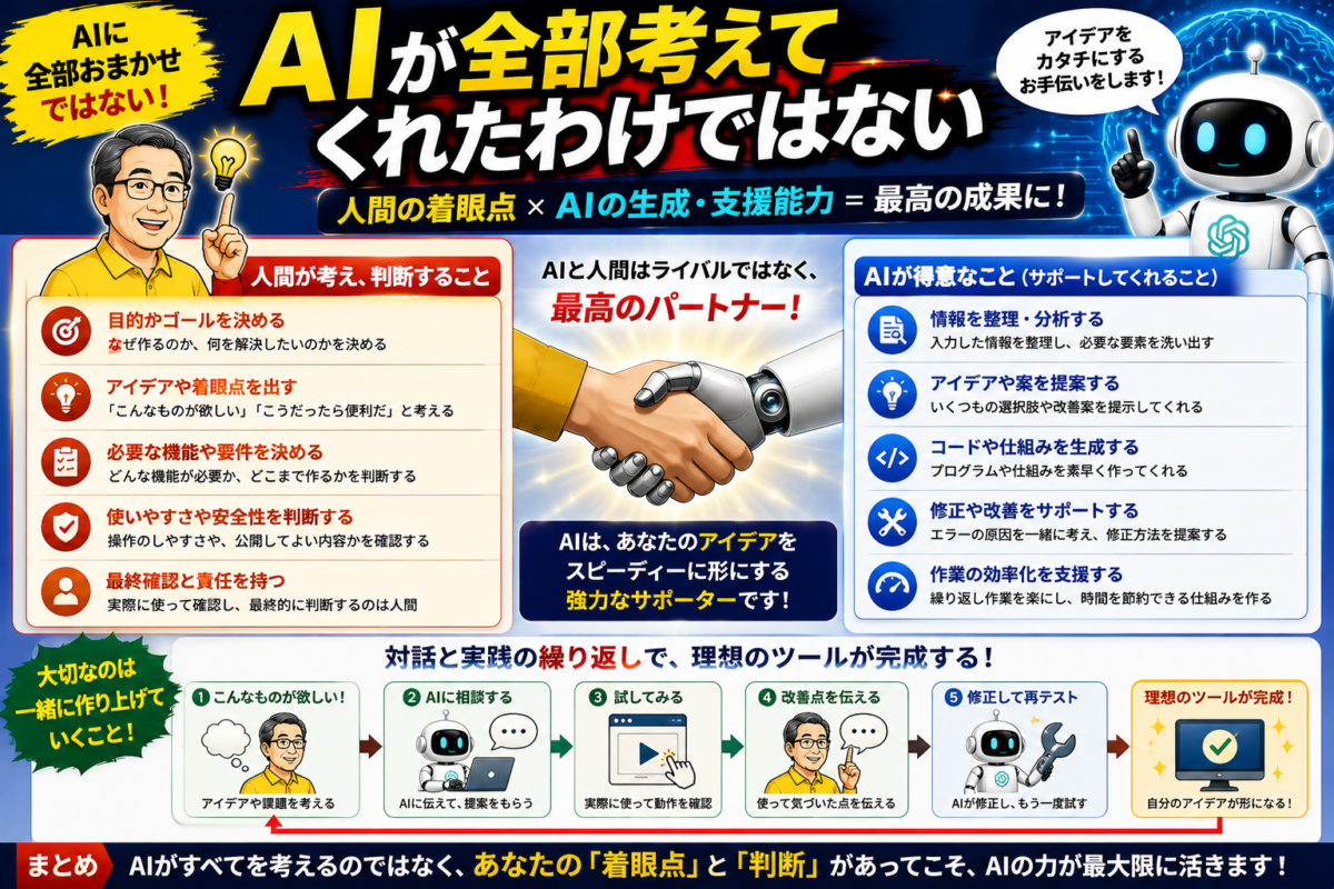 人間の着眼点と判断にAIの生成・支援能力を組み合わせてツールを作り上げる考え方
