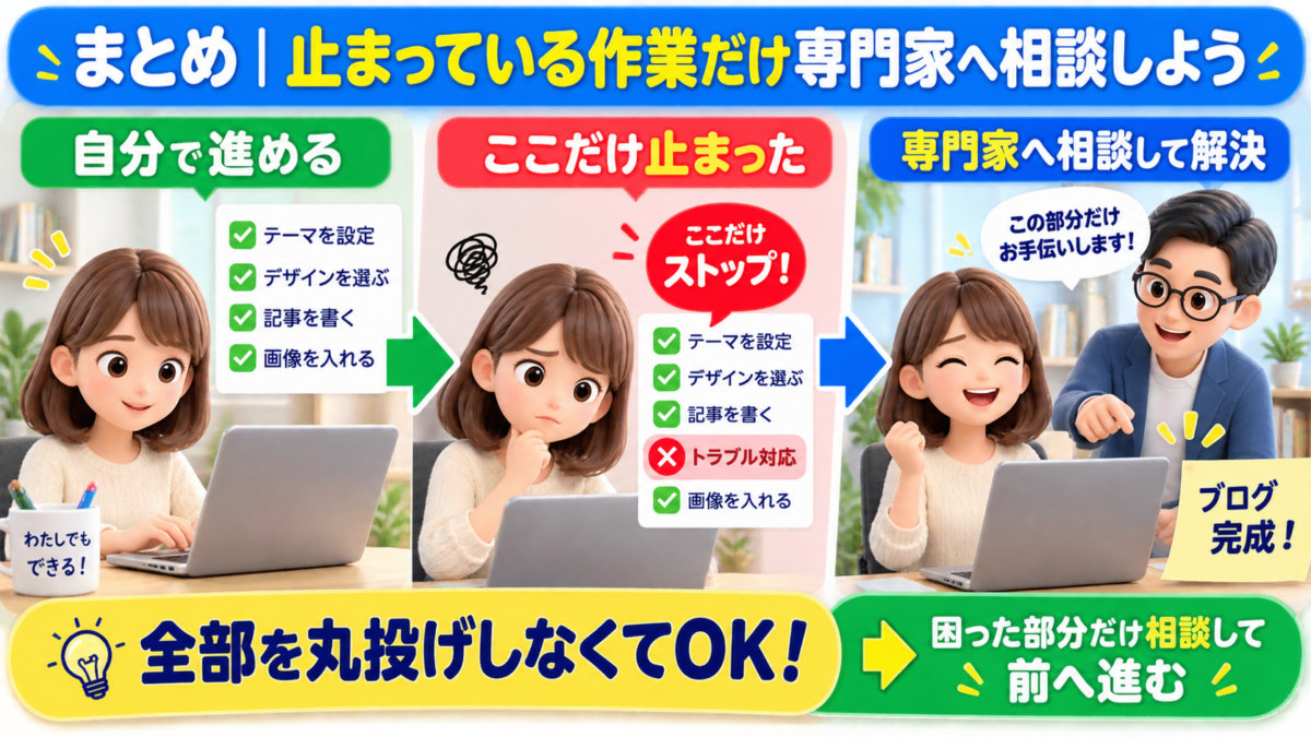  WordPressで止まっている作業だけをココナラの専門家へ相談して解決する流れ