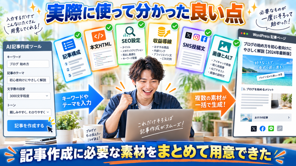 AI記事作成ツールを実際に使い、記事構成・本文HTML・SEO設定・収益導線・SNS投稿文・画像とALTをまとめて用意できたイメージ
