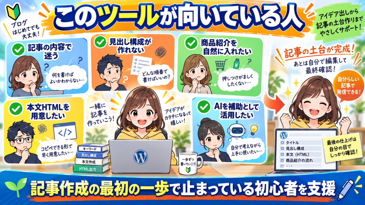 記事内容や見出し構成で迷い、商品紹介・本文HTML・AI活用を支援してほしいWordPress初心者に向いているツールのイメージ