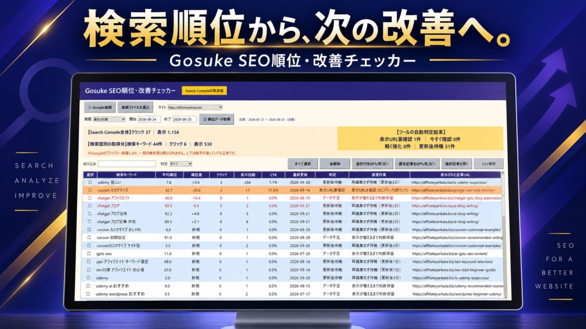 Gosuke SEO順位・改善チェッカーの実際の画面。検索順位や表示回数を確認して記事の改善につなげる