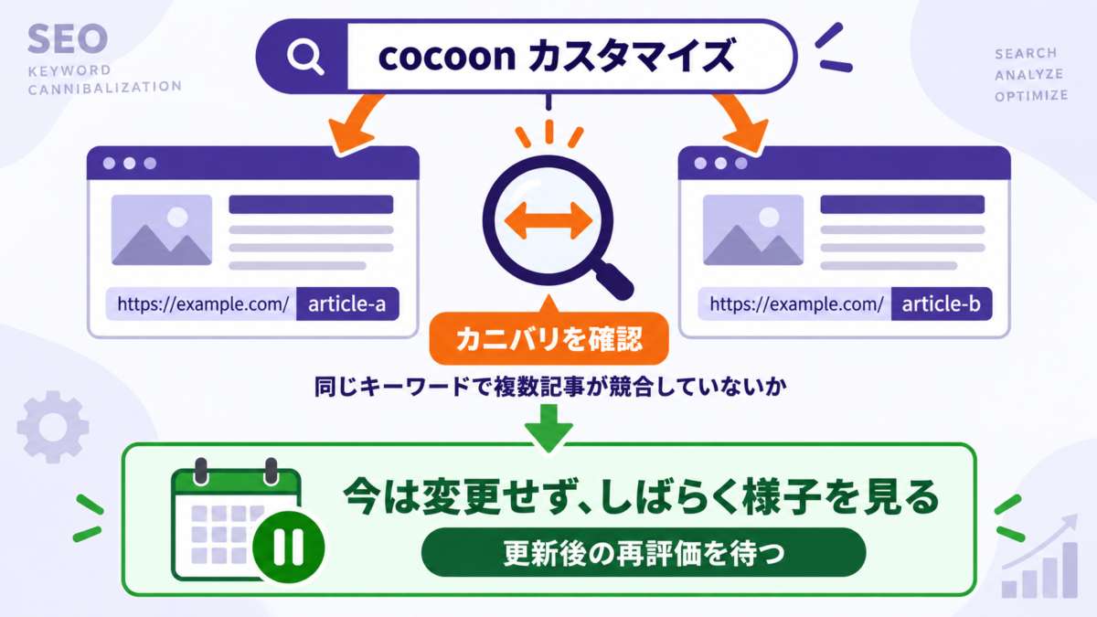 cocoon カスタマイズで複数記事のカニバリを確認し更新後の再評価を待ちながら様子を見る判断
