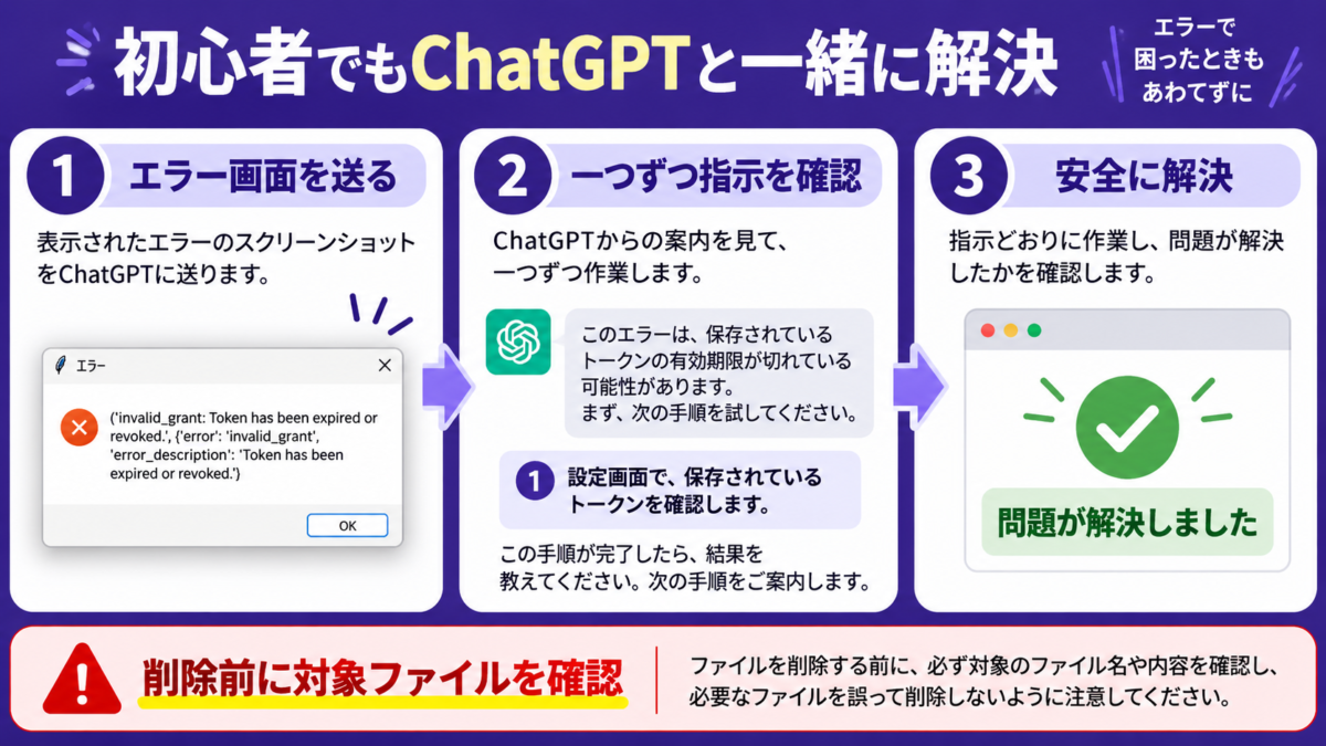 初心者がエラー画面をChatGPTへ送り一つずつ操作を確認しながら安全に問題を解決する流れ
