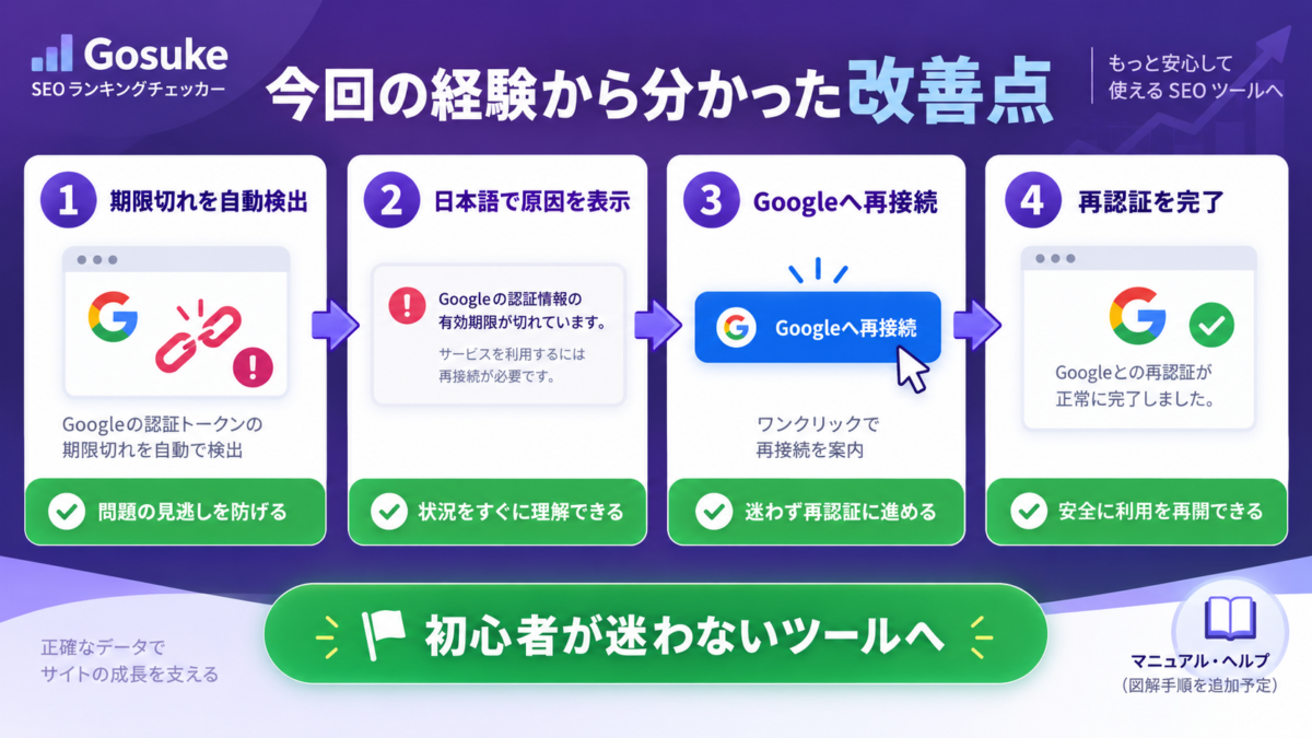 Google認証の期限切れを自動検出して日本語案内と再接続ボタンから再認証できるようにする改善案