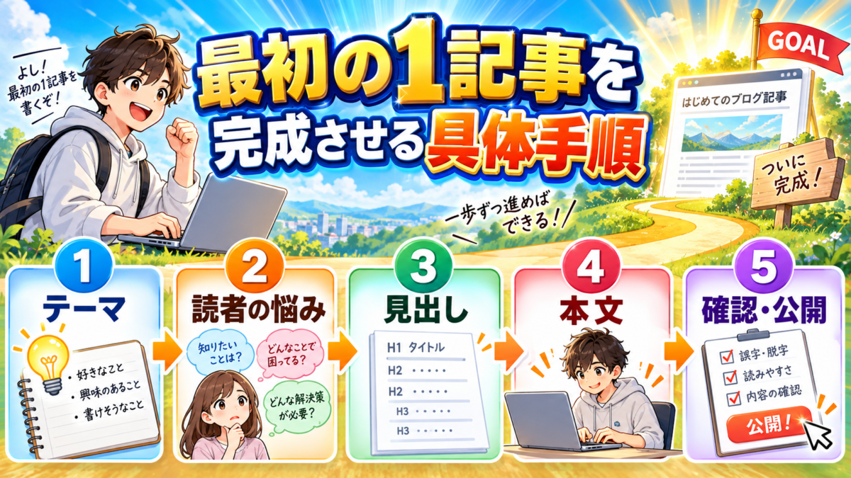 ブログ初心者が最初の1記事を完成させるためのテーマ選定・読者の悩み・見出し・本文・確認公開の5ステップ