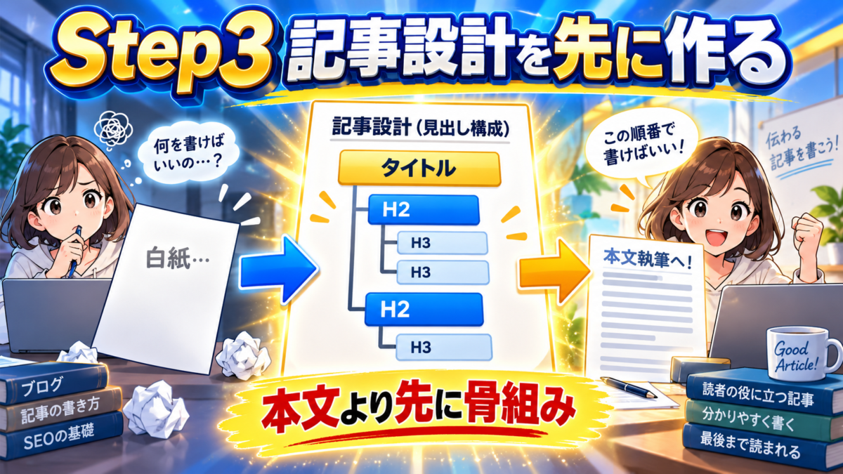 ブログ記事の本文を書く前にタイトル・H2・H3の見出し構成を作り、記事の骨組みを完成させる手順