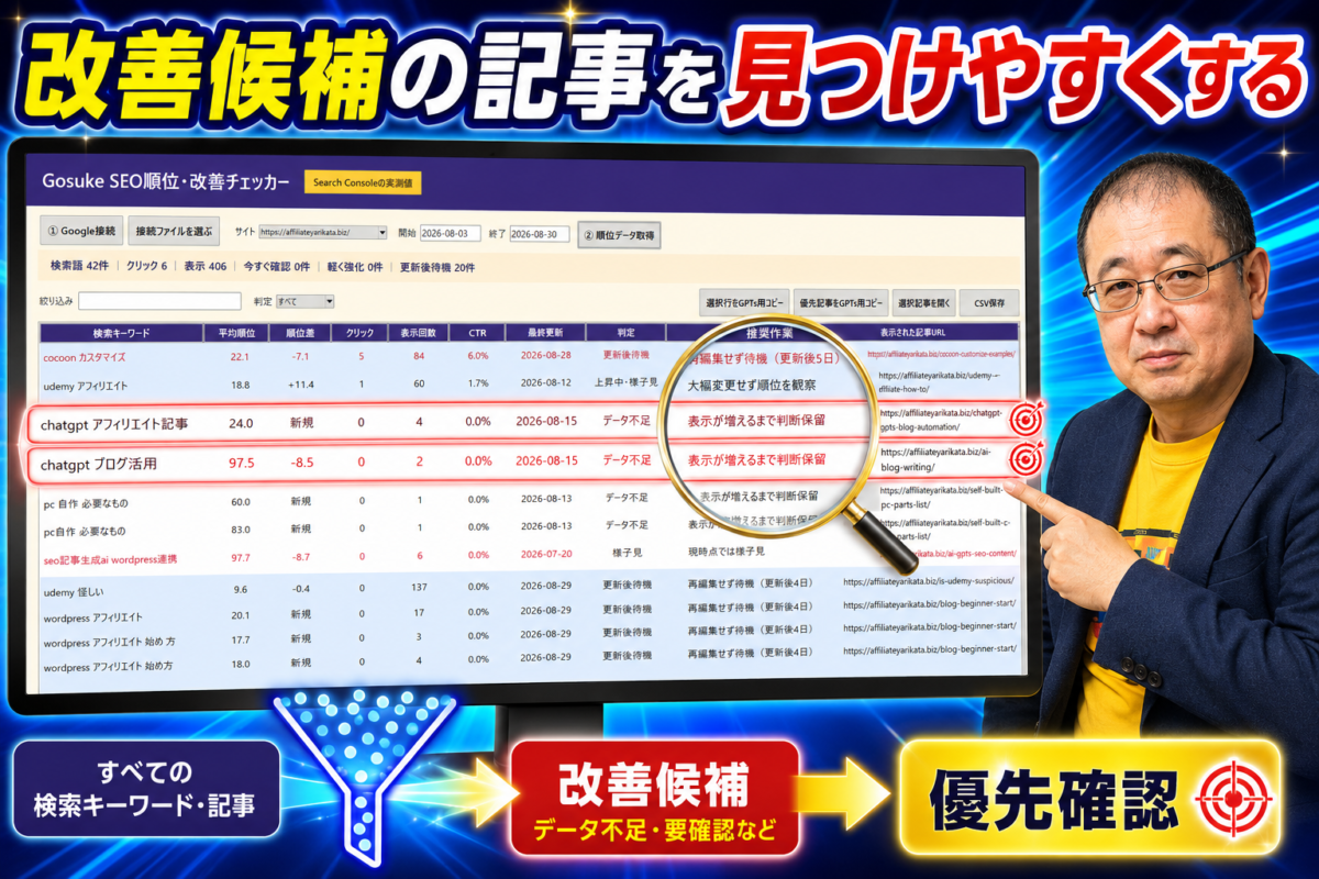 検索キーワードや順位、表示回数、更新日、推奨作業から改善候補の記事を見つけやすくする様子