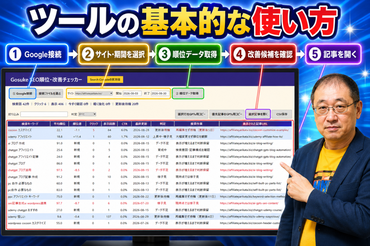 Google接続からサイトと期間の選択、順位データ取得、改善候補確認、記事表示までの基本的な使い方