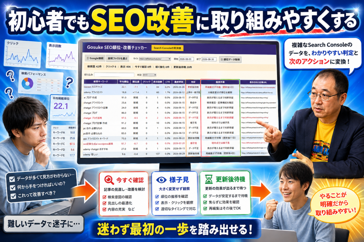 複雑なSearch Consoleのデータを改善判定と推奨作業に変えて初心者でもSEO改善へ取り組みやすくする様子