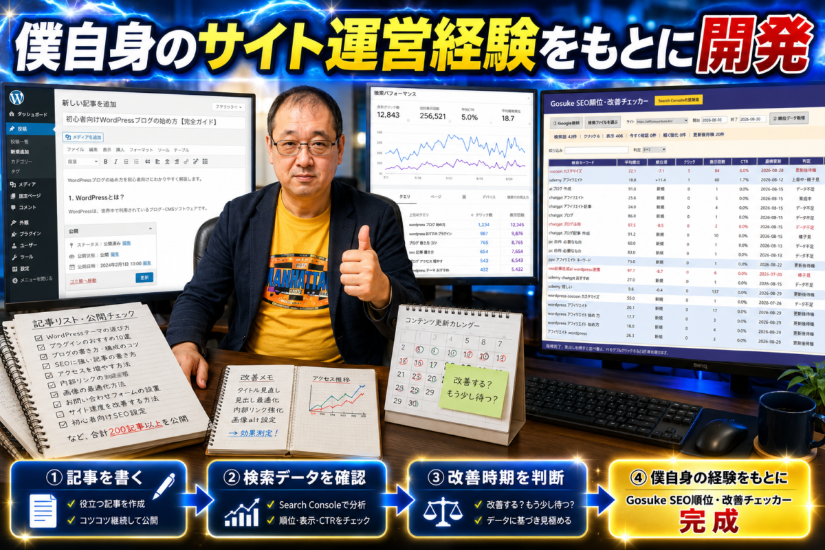 WordPress記事の作成やSearch Consoleの確認など自分のサイト運営経験をもとにSEO改善ツールを開発した様子