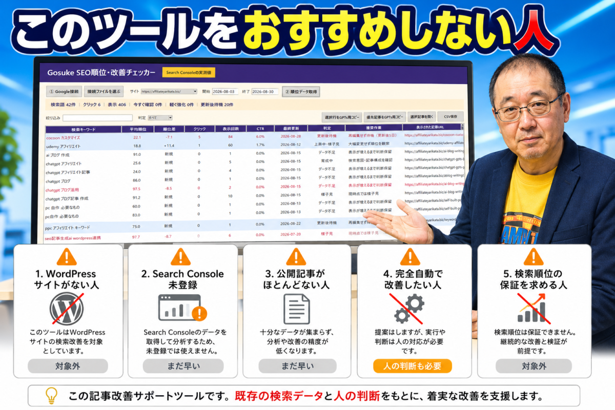 WordPressサイトやSearch Consoleの登録がなく完全自動化や検索順位保証を求める方にはおすすめしないことを示す画像