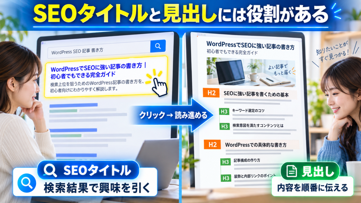 SEOタイトルは検索結果で興味を引き見出しは記事内容を順番に伝える
