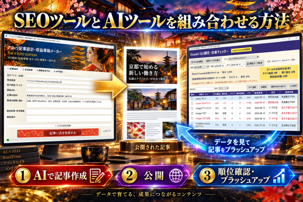 SEO順位チェッカーで改善候補を見つけ、AI記事作成ツールで本文を改善する流れ
