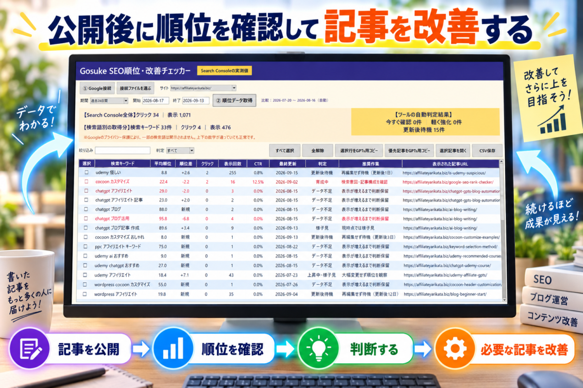 Gosuke SEO順位改善チェッカーで公開後の検索順位を確認し必要な記事を改善する