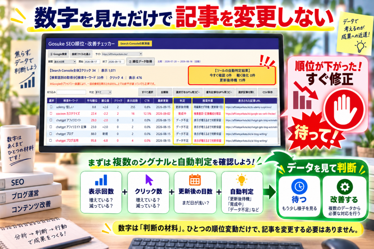 検索順位の数字だけで記事を変更せず表示回数や更新後の日数から改善を判断する