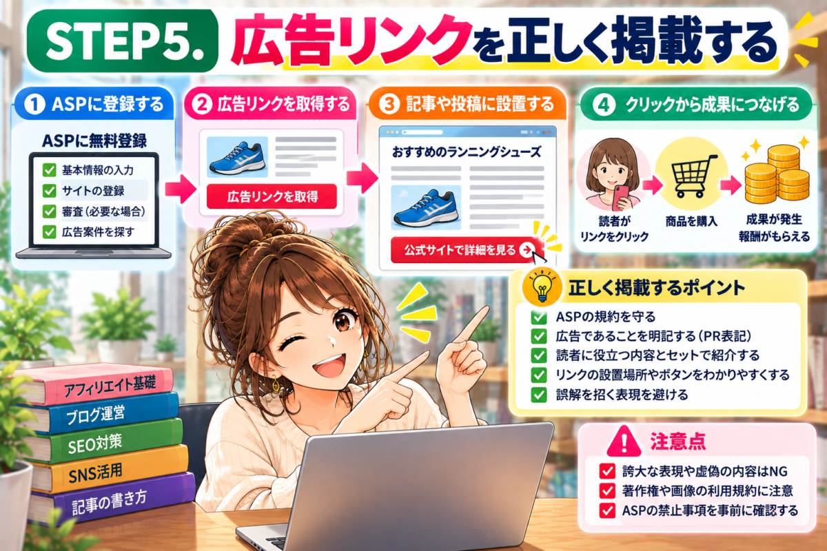 アフィリエイト広告リンクの正しい掲載方法を解説する図解。ASPへの登録、広告リンクの取得、ブログやSNSへの設置、広告表示のルール、読者に役立つ商品紹介と成果発生までの流れを紹介。