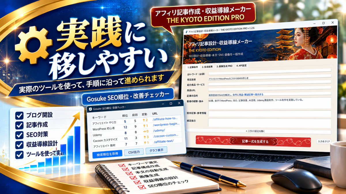 アフィリエイト記事作成・収益導線メーカー THE KYOTO EDITION PROとGosuke SEO順位・改善チェッカーを使った記事作成・SEO対策の実践イメージ