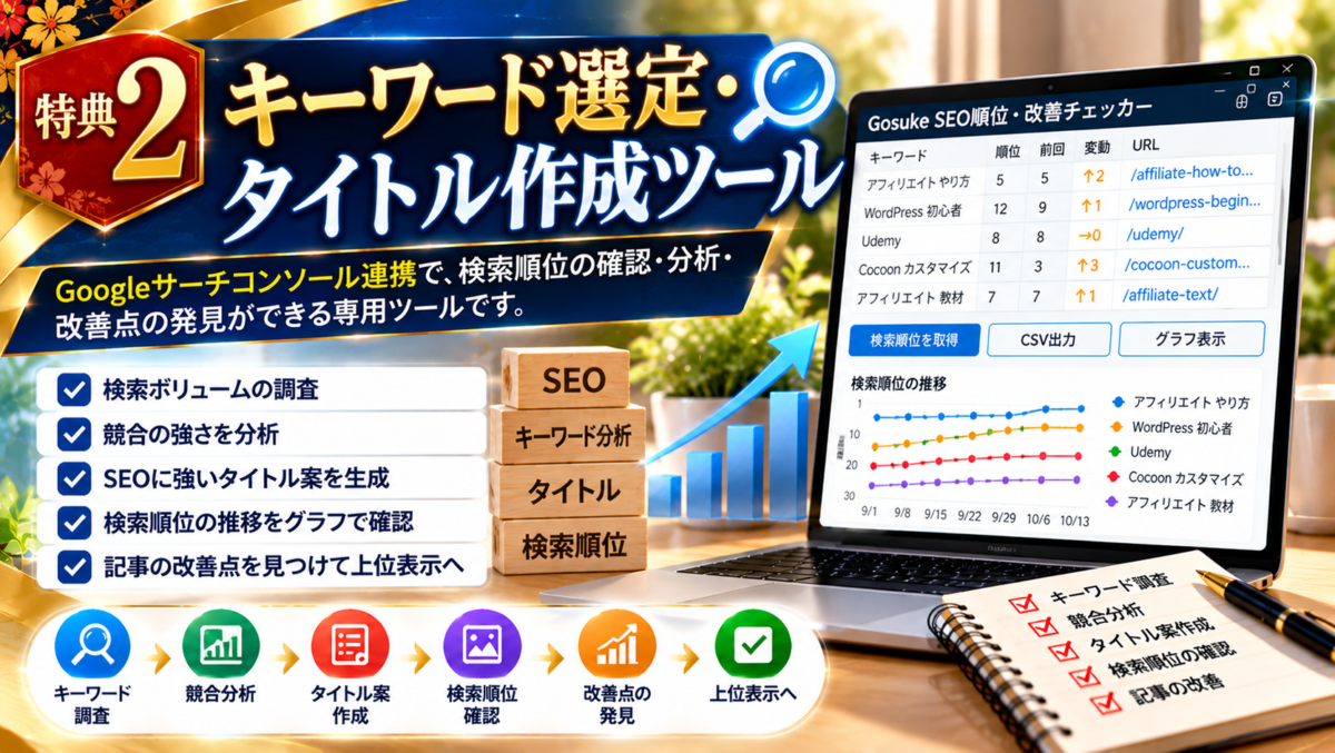 特典2｜キーワード選定・タイトル作成ツールとGosuke SEO順位・改善チェッカーによる検索キーワード調査・SEOタイトル作成・検索順位分析のイメージ